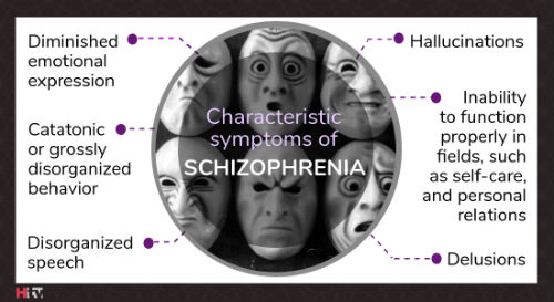 How to Care For Schizophrenics