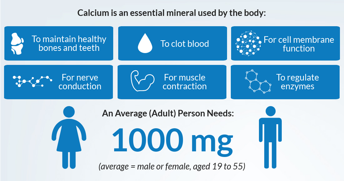8 Calcium Rich Foods for Optimum Bone Health1