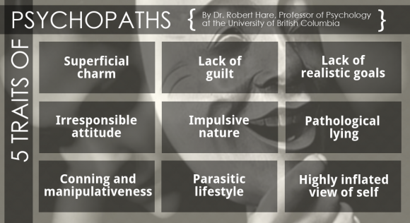 5 Signs you are Living with a Psychopath1