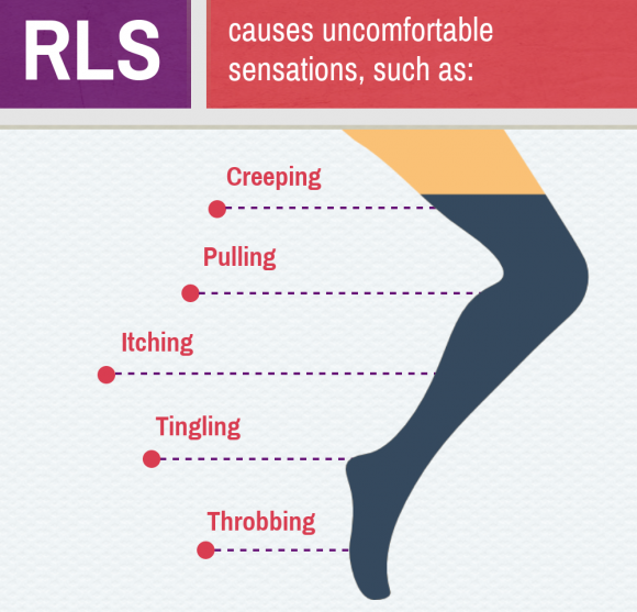 Restless Legs Syndrome - What Is It?