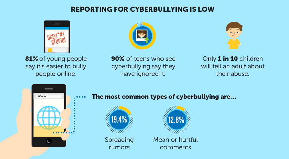 Cyberbullying 2