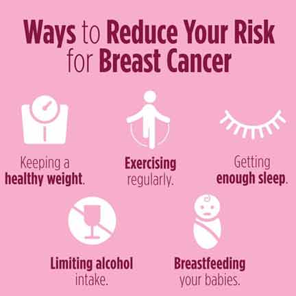 Prevention from Breast Cancer Symptoms