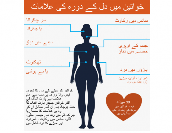 heart diseases in women