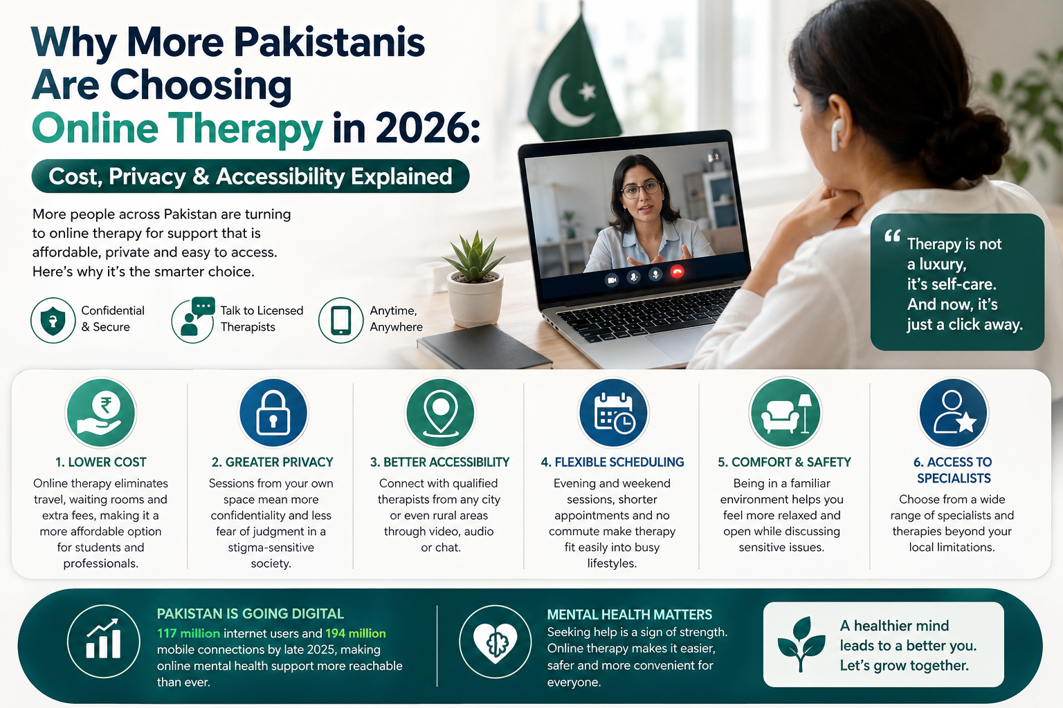 Online Therapy in 2026