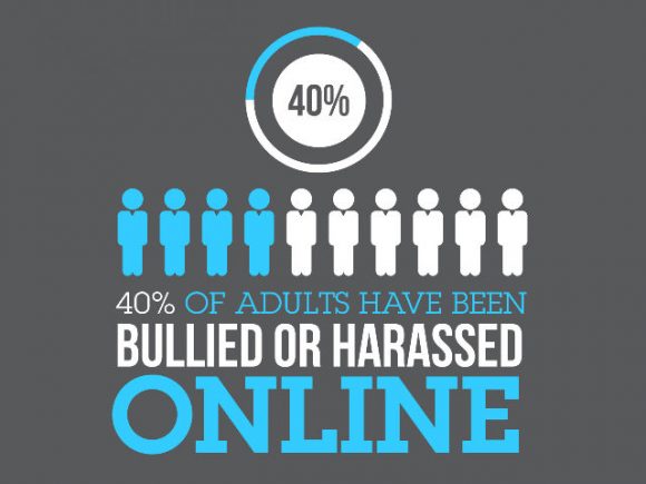 Cyberbullying: 21st Century Endemic 12