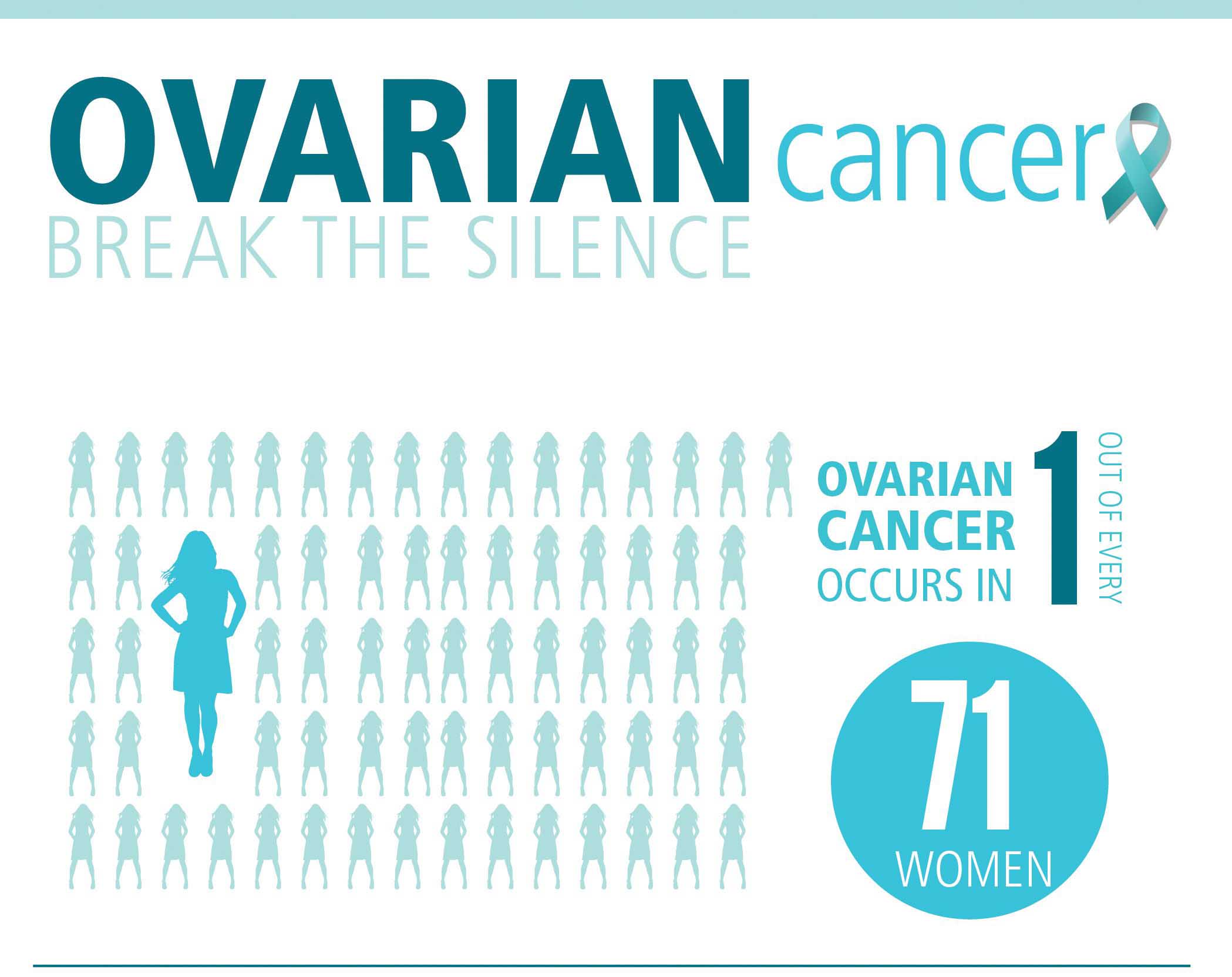 10 Signs of Ovarian Cancer You Need To Know1