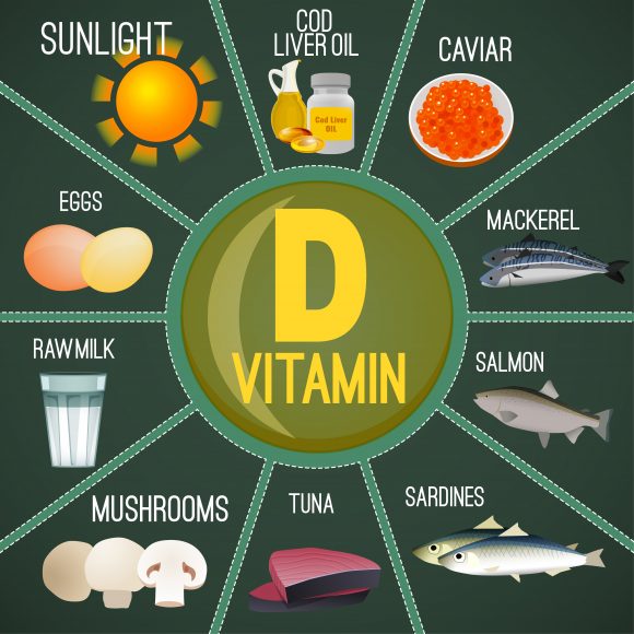 Vitamin D Deficiency Could Be the Culprit1