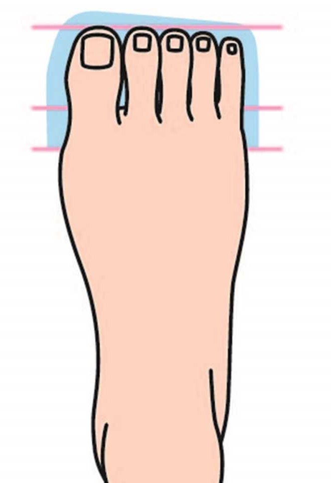 Your Personality Based on your foot shape