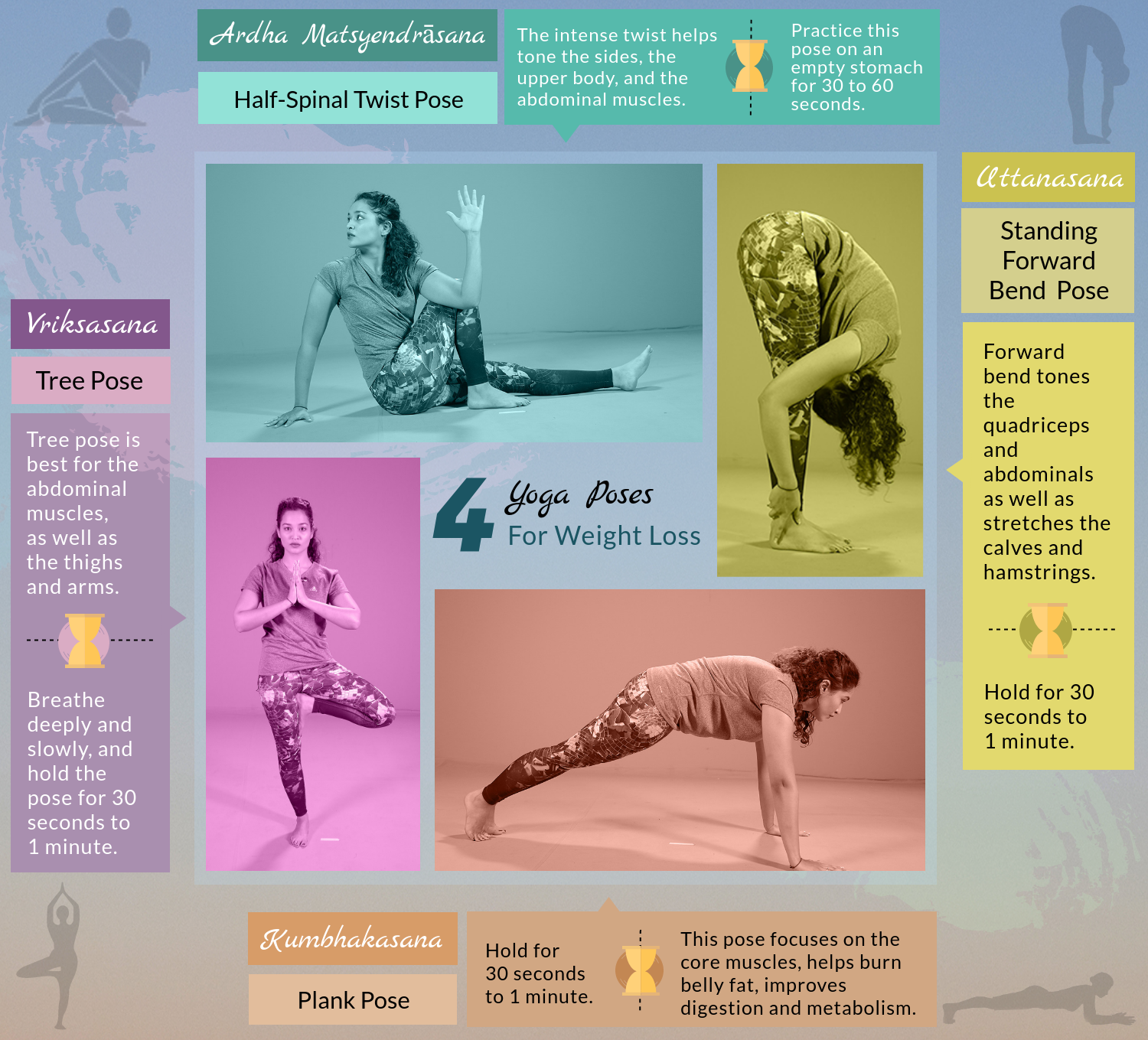 Yoga for Weight Loss 2